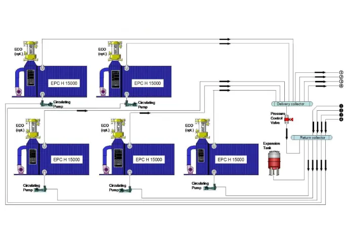 Development of project documentation Thermal fluid heating system